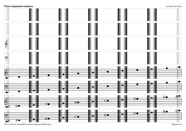Piano keyboard markes