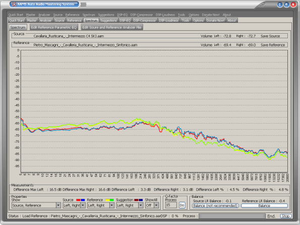 AAMS Intermezzo Spectra